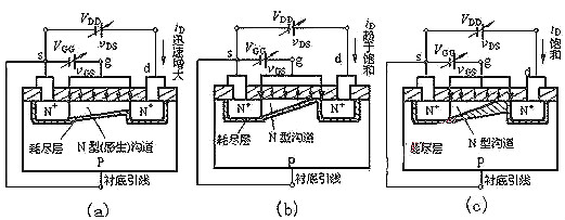 mos管的結(jié)構(gòu)圖