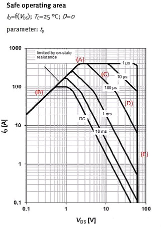 MOSFET,MOSFET應用參數