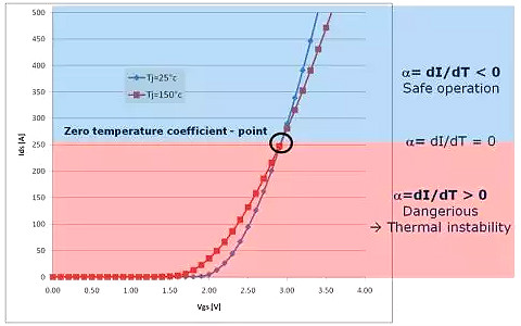 MOSFET,MOSFET應用參數