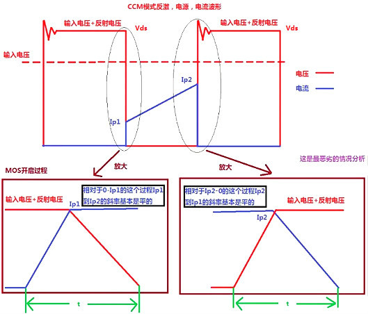 開關(guān)電源,MOS管,開關(guān)損耗推導(dǎo)過(guò)程