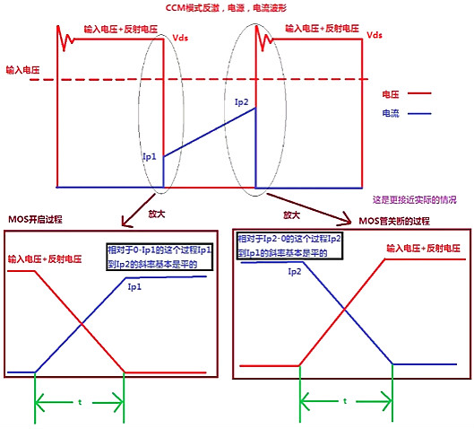 開關(guān)電源,MOS管,開關(guān)損耗推導(dǎo)過(guò)程