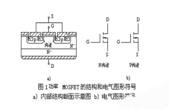 功率mos管工作原理