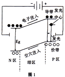 發(fā)光二極管工作原理