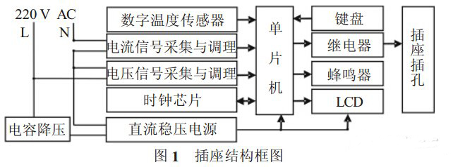 多功能智能插座電路