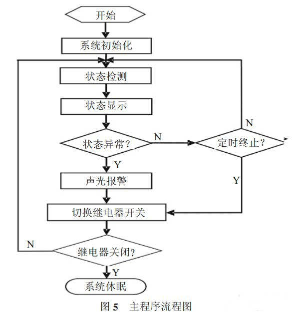 多功能智能插座電路