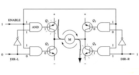 全橋電機(jī)驅(qū)動(dòng)電路