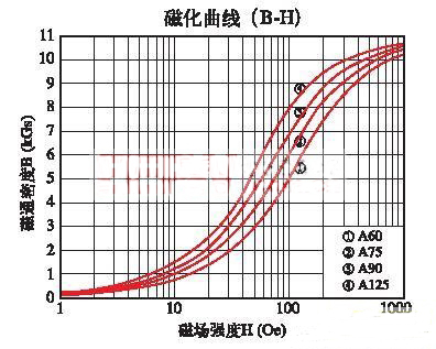 高頻開關電源