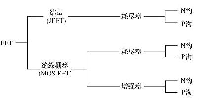 FET,場效應(yīng)管+