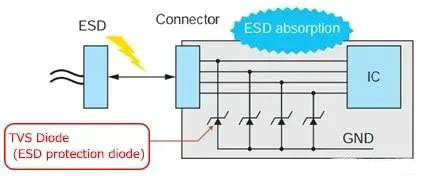 TVS二極管與齊納二極管的區別