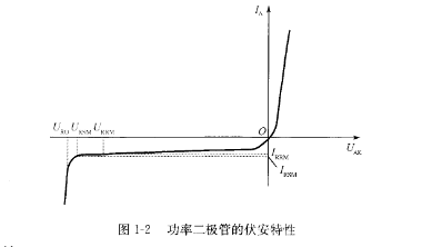 功率二極管的特性