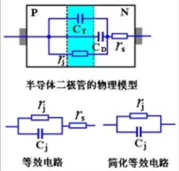 二極管