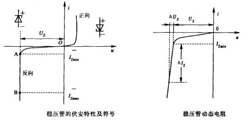 穩壓二極管