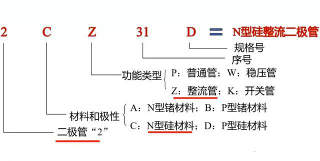 二極管,晶閘管