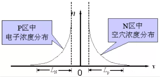 整流二極管