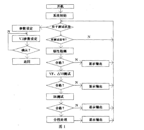 車用二極管