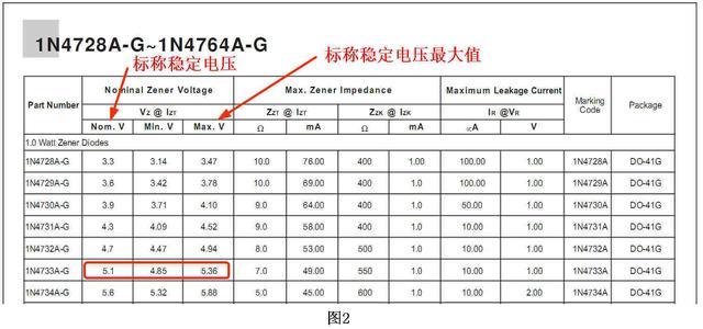 穩壓二極管工作原理