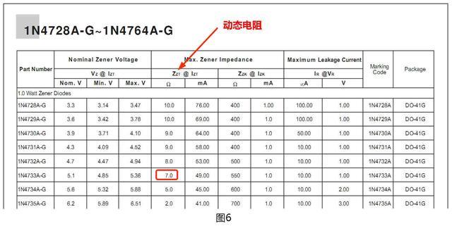 穩壓二極管工作原理