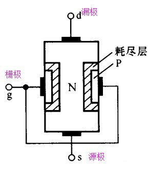 場效應(yīng)管