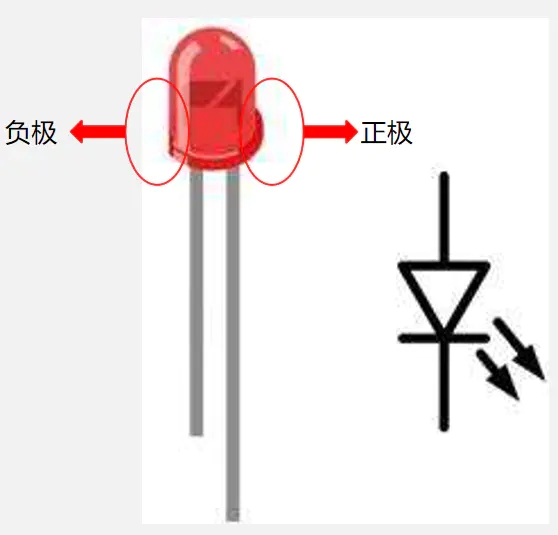 發光二極管正負極