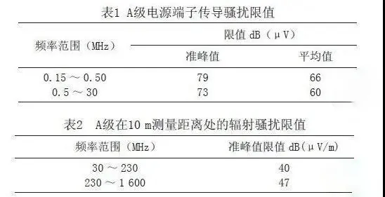 高頻開關電源