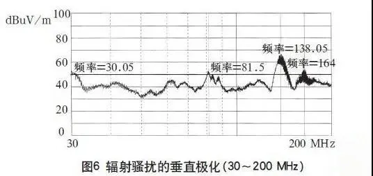 高頻開關電源