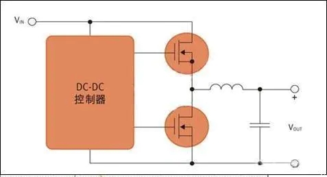 MOSFET選型