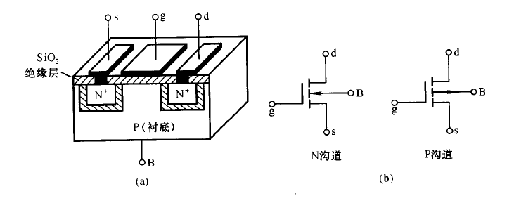 增強(qiáng)型場(chǎng)效應(yīng)管