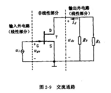 結型場效應管基本放大器