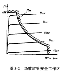 單場效應管功率放大器