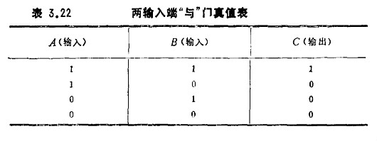 MOS集成電路的檢測(cè)