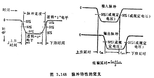 MOS集成電路的檢測(cè)