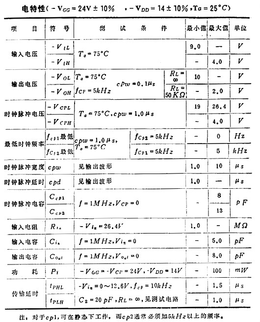 MOS集成電路的檢測(cè)