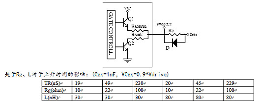 MOSFET驅(qū)動電阻的選擇