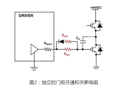 MOS管米勒效應電容