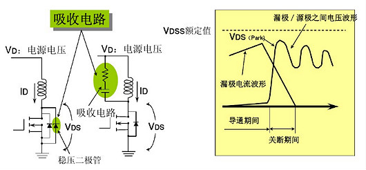 MOSFET特性參數(shù)