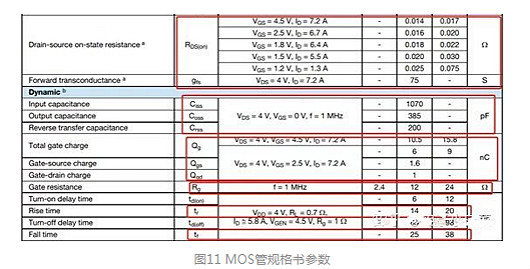 MOS管的導通過程和損耗