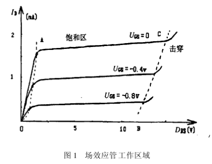 場效應(yīng)管夾斷電壓