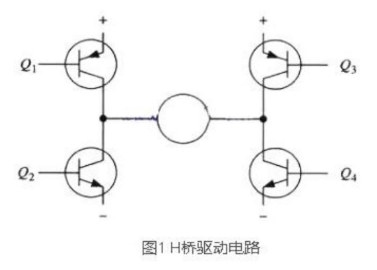 PWM驅(qū)動(dòng)MOS管H橋電路