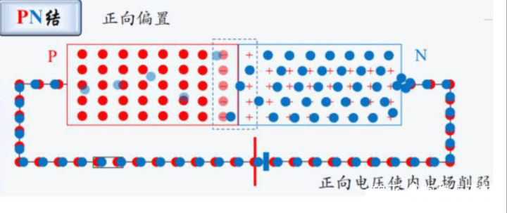 二極管的原理