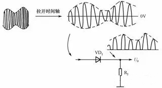 二極管應(yīng)用電路