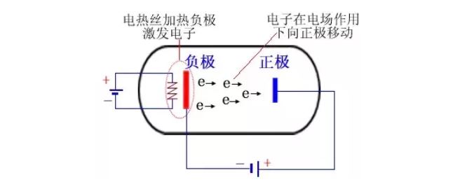 二極管的所有基礎(chǔ)知識(shí)點(diǎn)