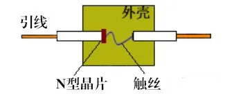 二極管的基礎(chǔ)知識(shí)點(diǎn)