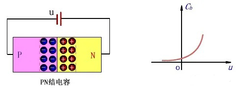 二極管的基礎(chǔ)知識(shí)點(diǎn)