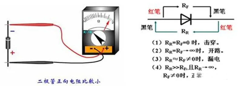 二極管的基礎(chǔ)知識(shí)點(diǎn)