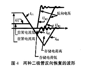 MOS管柵極驅(qū)動電阻