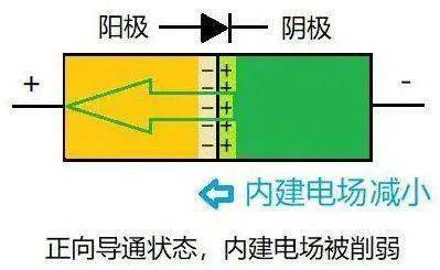 二極管單向導通