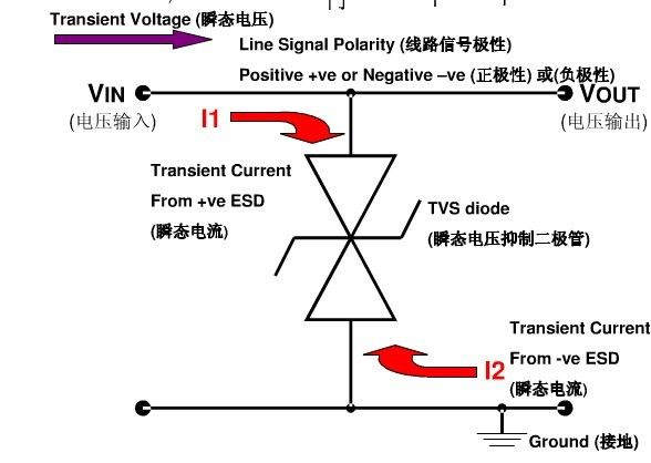 瞬態抑制二極管TVS