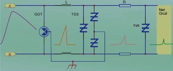 瞬態抑制二極管TVS