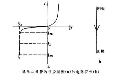 穩壓二極管