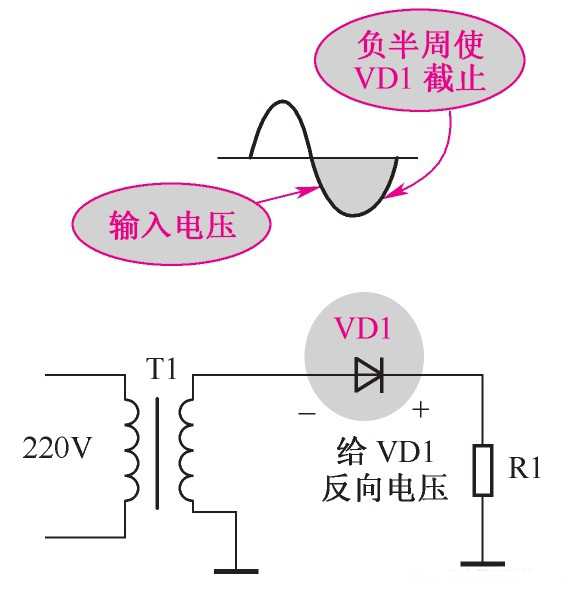 正極性半波整流電路